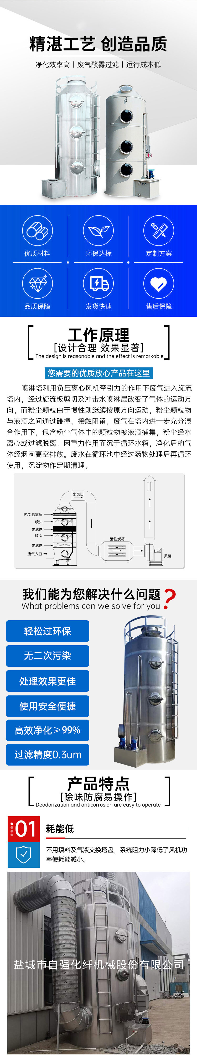 噴淋塔設(shè)備